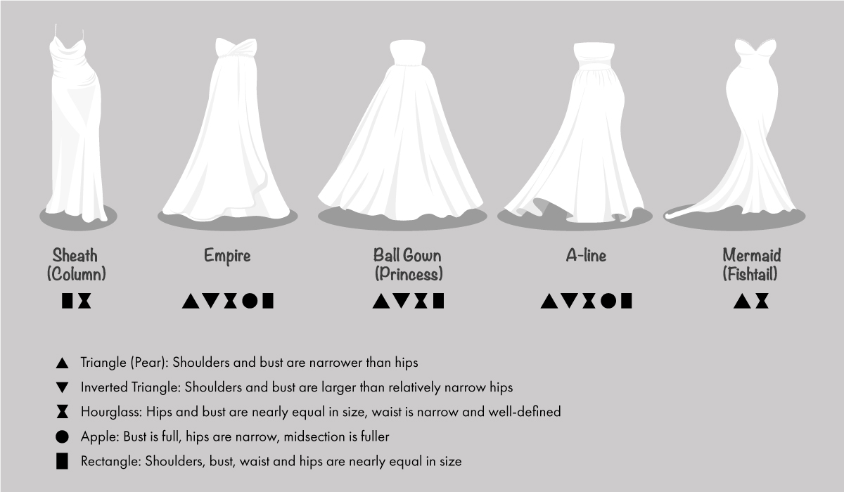 chart wedding dress types